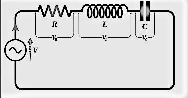 Series RLC circuit